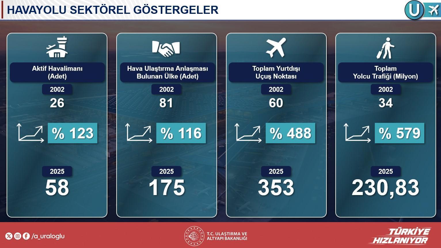 144 bin bireye istihdam sağlayacak! Projenin ayrıntılarını Bakan Uraloğlu paylaştı: 50 milyar dolarlık yatırım 9 144 bin bireye istihdam saglayacak projenin ayrintilarini bakan uraloglu paylasti 50 milyar dolarlik yatirim gEKIimJN