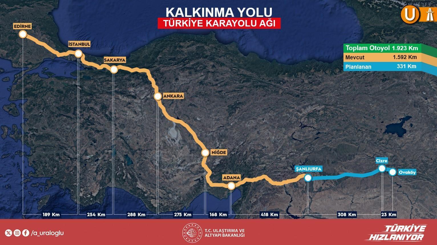 144 bin bireye istihdam sağlayacak! Projenin ayrıntılarını Bakan Uraloğlu paylaştı: 50 milyar dolarlık yatırım 22 144 bin bireye istihdam saglayacak projenin ayrintilarini bakan uraloglu paylasti 50 milyar dolarlik yatirim
