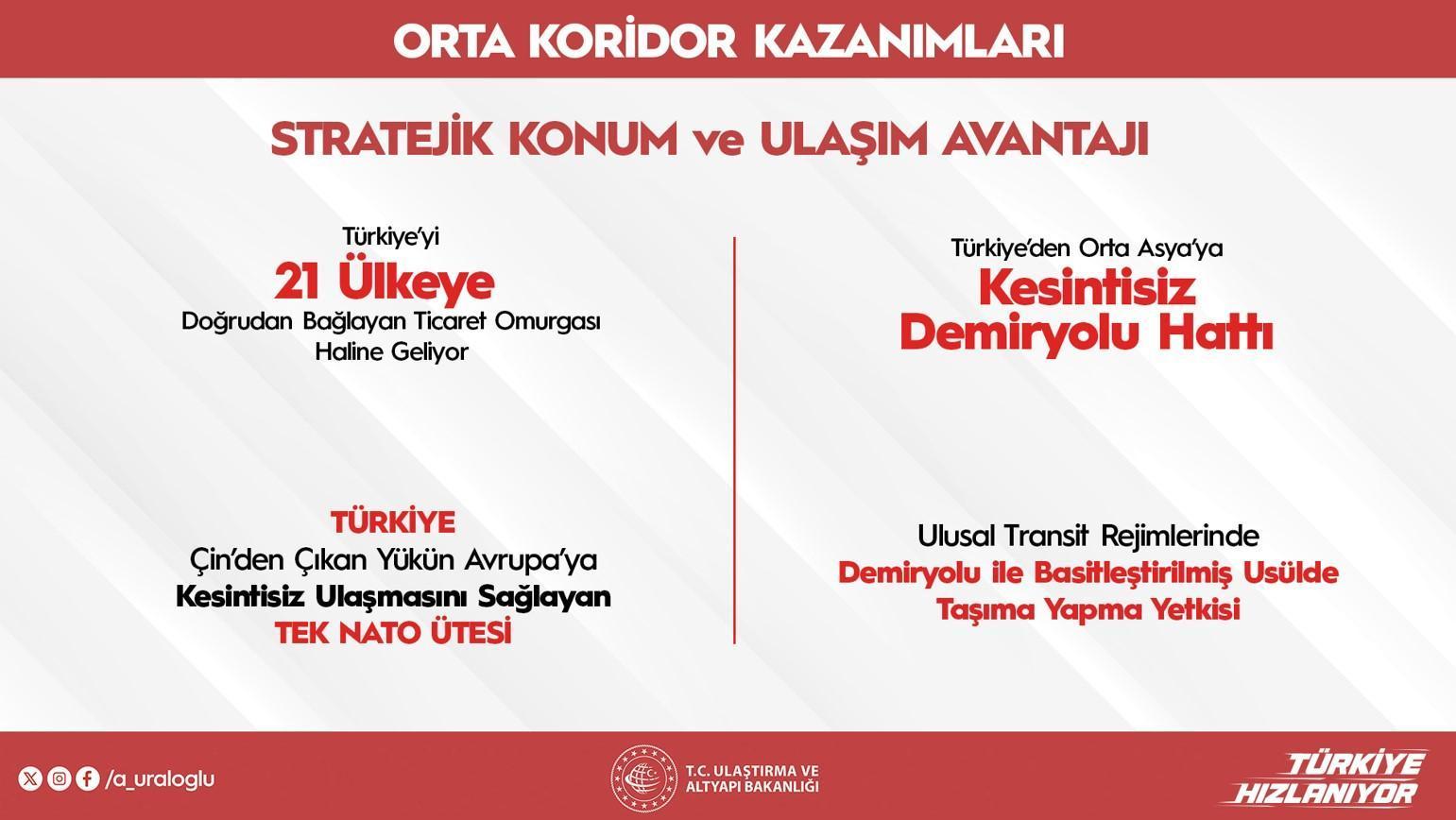 144 bin bireye istihdam sağlayacak! Projenin ayrıntılarını Bakan Uraloğlu paylaştı: 50 milyar dolarlık yatırım 19 144 bin bireye istihdam saglayacak projenin ayrintilarini bakan uraloglu paylasti 50 milyar dolarlik yatirim k4blMFbO