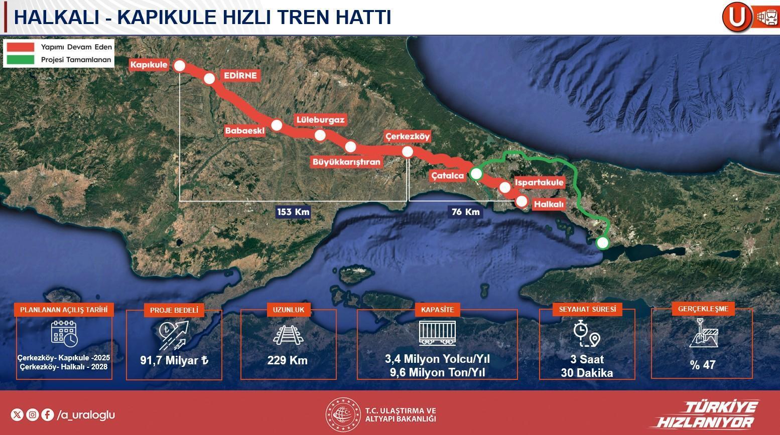 144 bin bireye istihdam sağlayacak! Projenin ayrıntılarını Bakan Uraloğlu paylaştı: 50 milyar dolarlık yatırım 28 144 bin bireye istihdam saglayacak projenin ayrintilarini bakan uraloglu paylasti 50 milyar dolarlik yatirim qsOOymSK