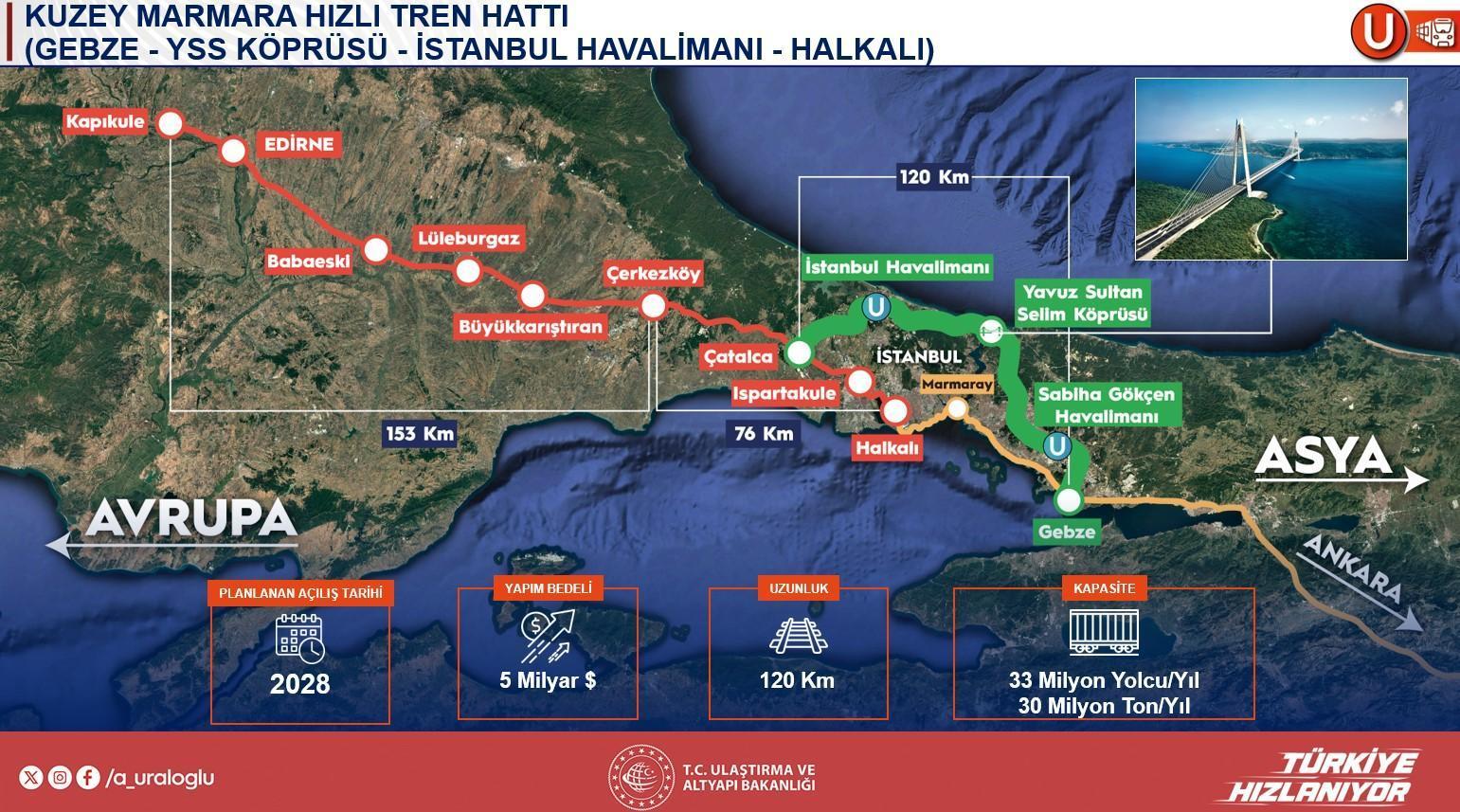 144 bin bireye istihdam sağlayacak! Projenin ayrıntılarını Bakan Uraloğlu paylaştı: 50 milyar dolarlık yatırım 27 144 bin bireye istihdam saglayacak projenin ayrintilarini bakan uraloglu paylasti 50 milyar dolarlik yatirim tgYXTG7Z