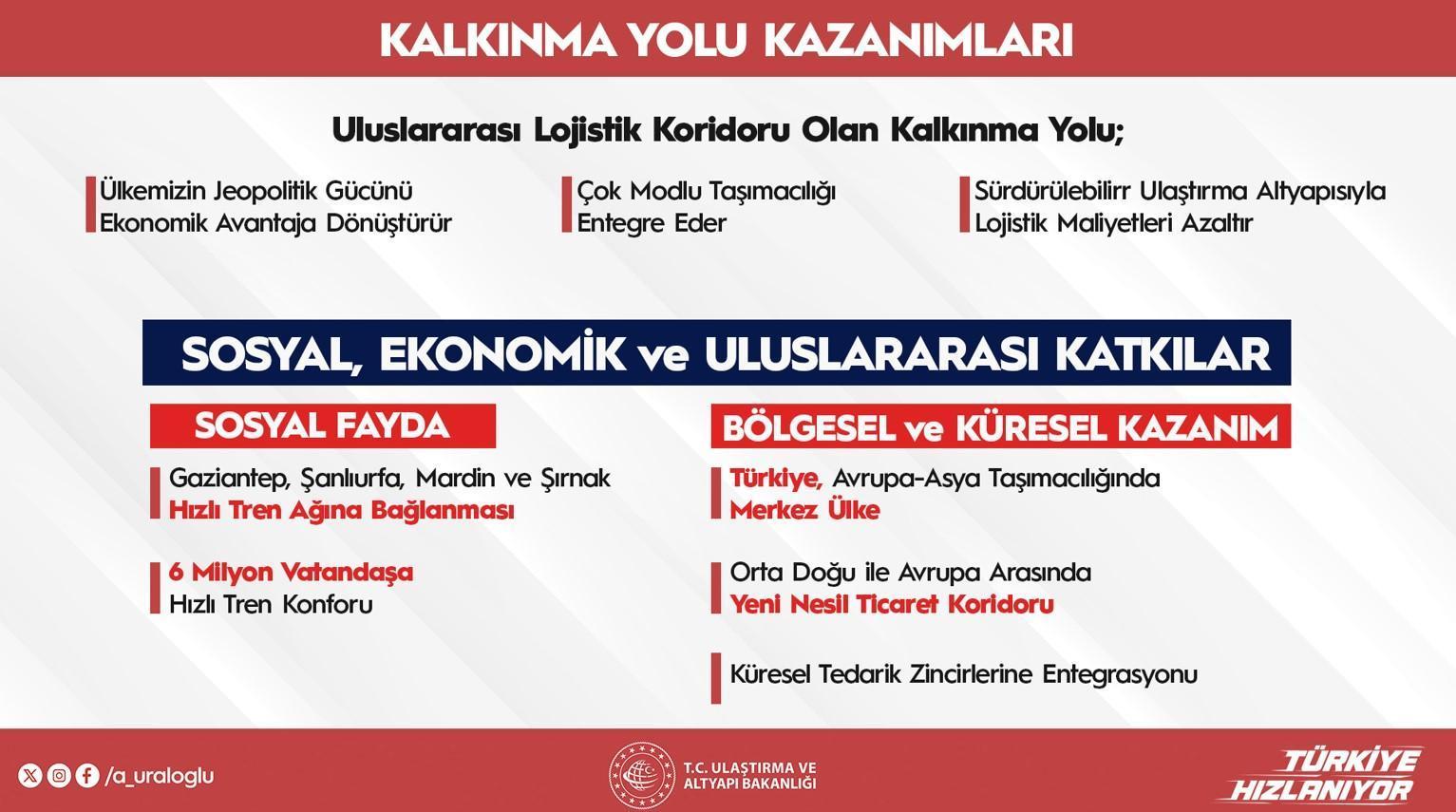 144 bin bireye istihdam sağlayacak! Projenin ayrıntılarını Bakan Uraloğlu paylaştı: 50 milyar dolarlık yatırım 24 144 bin bireye istihdam saglayacak projenin ayrintilarini bakan uraloglu paylasti 50 milyar dolarlik yatirim z3SIachm