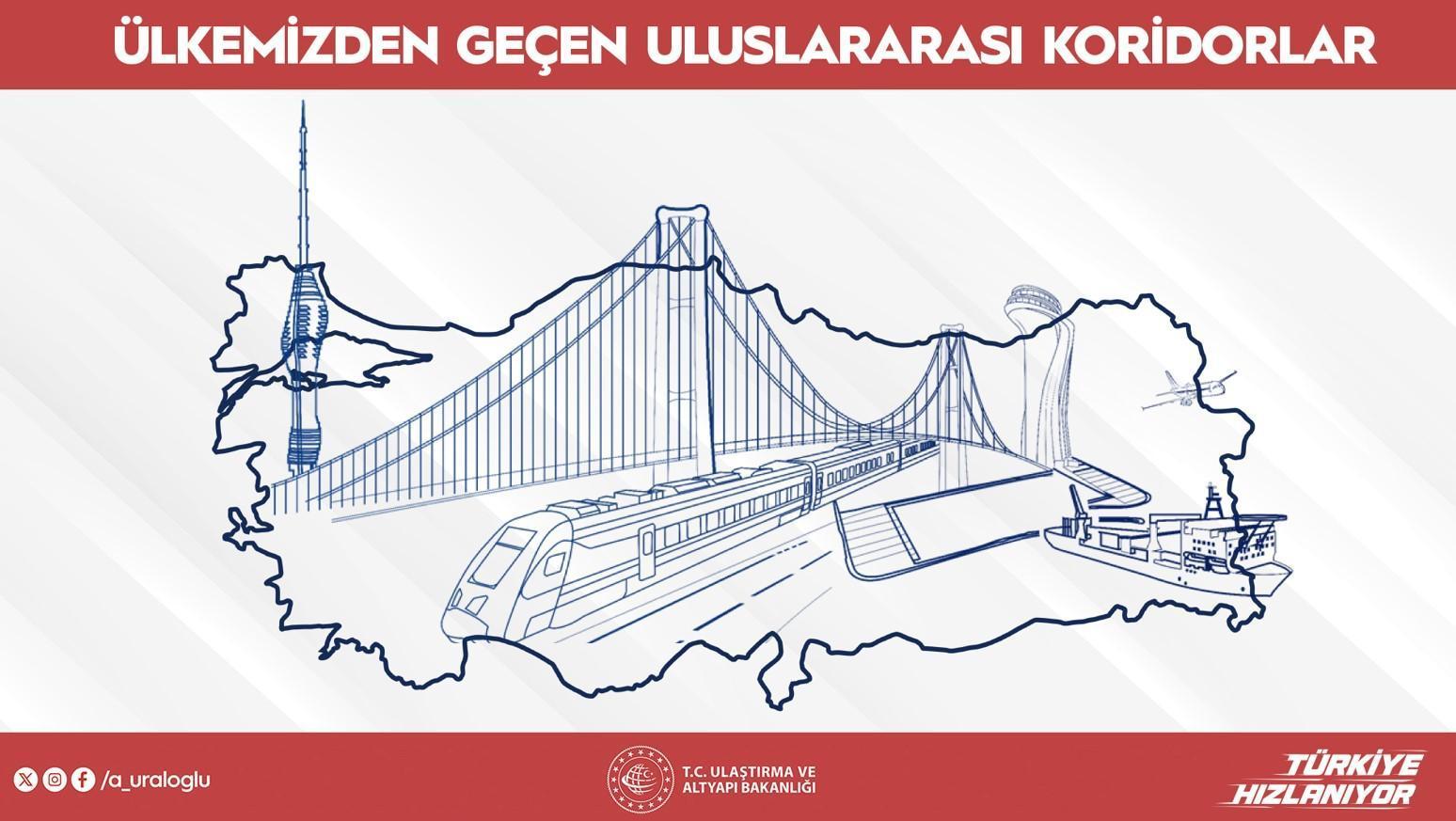 144 bin bireye istihdam sağlayacak! Projenin ayrıntılarını Bakan Uraloğlu paylaştı: 50 milyar dolarlık yatırım 3 144 bin bireye istihdam saglayacak projenin ayrintilarini bakan uraloglu paylasti 50 milyar dolarlik yatirim zn73AqCm
