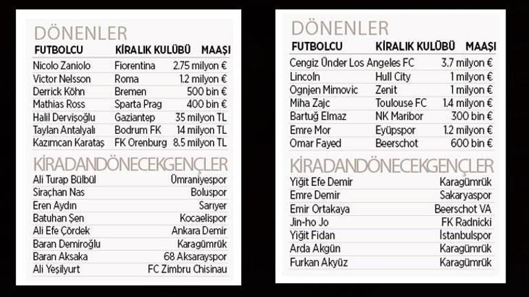 4 büyüklerde kiradan dönecekler netleşti! Kimilerinin fiyatı ödendi 2 4 buyuklerde kiradan donecekler netlesti kimilerinin fiyati odendi 0 bTv6LJyF