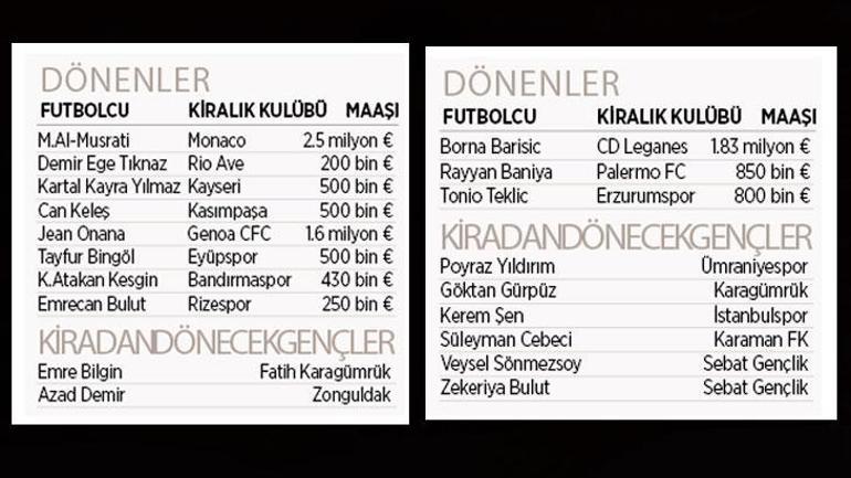 4 büyüklerde kiradan dönecekler netleşti! Kimilerinin fiyatı ödendi 3 4 buyuklerde kiradan donecekler netlesti kimilerinin fiyati odendi 1 dI4MrcsX
