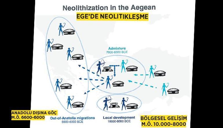 ‘Anadolu çiftçisi’ 9000 yıl evvel Ege’de doğdu 2 anadolu ciftcisi 9000 yil evvel egede dogdu 0 6e2WNrOz