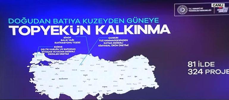 Bakan Kacır Yeni Teşvik Sistemi'nin ayrıntılarını CNN Türk'te açıkladı 2 bakan kacir yeni tesvik sisteminin ayrintilarini cnn turkte acikladi 0 LvJgLG8O