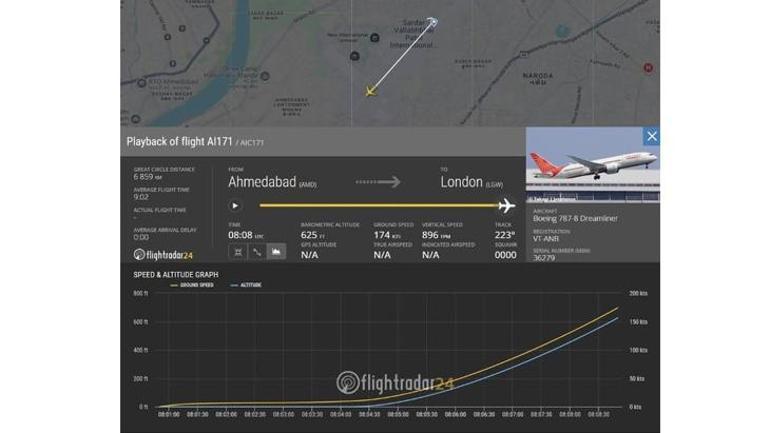 Boeing faciasının şifreleri! Kaptanın son daveti işaret mi? 'Türkiye'deki üzere değil' 2 boeing faciasinin sifreleri kaptanin son daveti isaret mi turkiyedeki uzere degil 0 MlIPXO4a