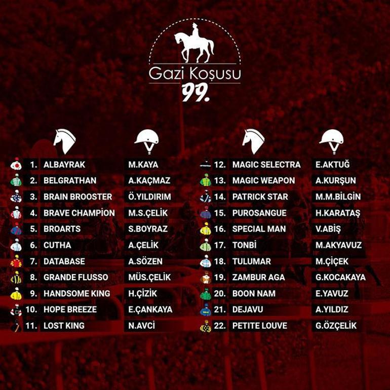 canli turk at yarisciliginin derbisi gazi kosusunu ahmet celik kazandi sampiyon at cutha tVFcmlt1