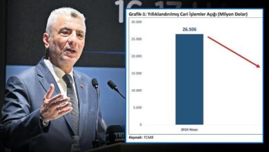 cari surecler acigi turizmle dusecek cEPVGIS2