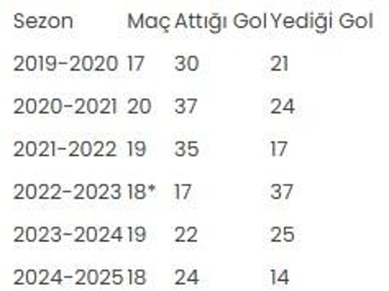 Gaziantep FK'dan Süper Lig'de değerli muvaffakiyet 2 gaziantep fkdan super ligde degerli muvaffakiyet 0