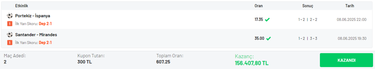 İki maçın birinci yarı skorlarını bildi, 607.25 oranla 156.407 TL kazandı! 2 iki macin birinci yari skorlarini bildi 60725 oranla 156407 tl kazandi 0 OBycpseh
