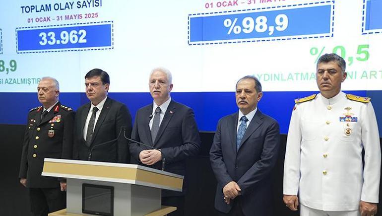 İstanbul Valisi Davut Gül, Kurban Bayramı önlemlerini açıkladı 3 istanbul valisi davut gul kurban bayrami onlemlerini acikladi 1 YIsnGrvP