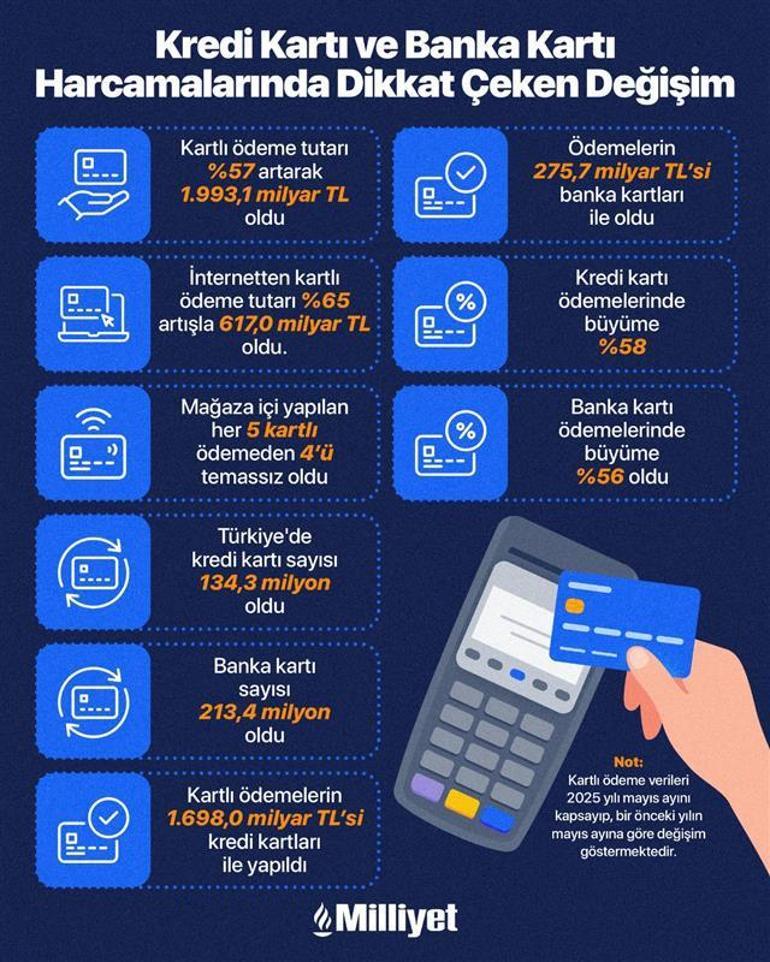 Kredi kartı faizleri ne vakit düşer? Harcamalarda dikkat çeken değişim: Nedeni aşikâr oldu 2 kredi karti faizleri ne vakit duser harcamalarda dikkat ceken degisim nedeni asik r oldu 0 XHEkBzgT