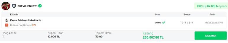 Misli fenomeni Shevchenko17 kazandırmaya devam ediyor! Tek maçta tam 30.00 oran… 2 misli fenomeni shevchenko17 kazandirmaya devam ediyor tek macta tam 3000 oran 0 5tTOvdPD