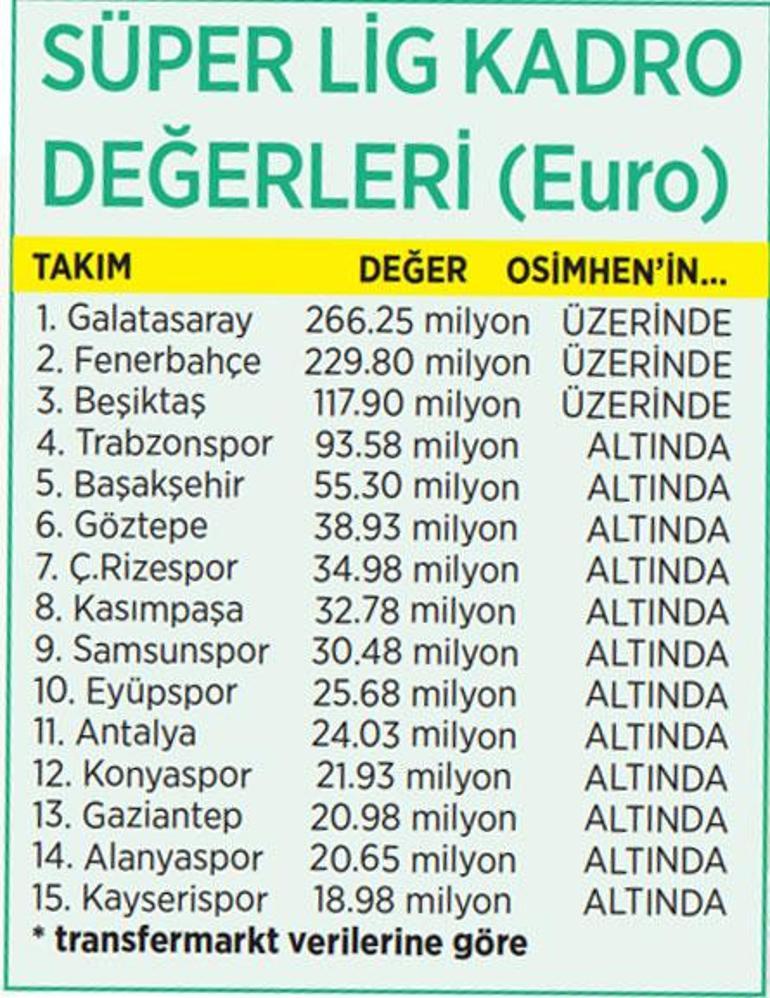 Osimhen'in transferi için ödenecek fiyat dudak uçuklattı! Eşi gibisi görülmemiş sayı 2 osimhenin transferi icin odenecek fiyat dudak ucuklatti esi gibisi gorulmemis sayi 0 RiOngtSW