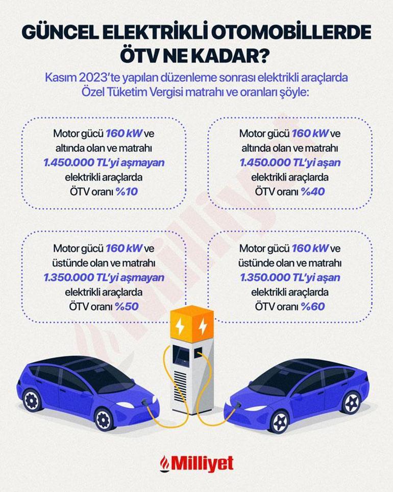 otv duzenlemesi sonrasi merak edilen soru cevap buldu arac fiyatlari artacak mi 0 hdzrLOd2