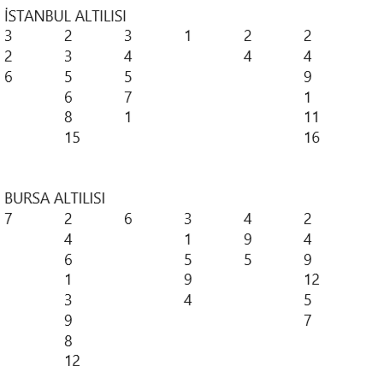 Son 7 günde üç altılı 2 son 7 gunde uc altili 0 eRJ3J1Ce