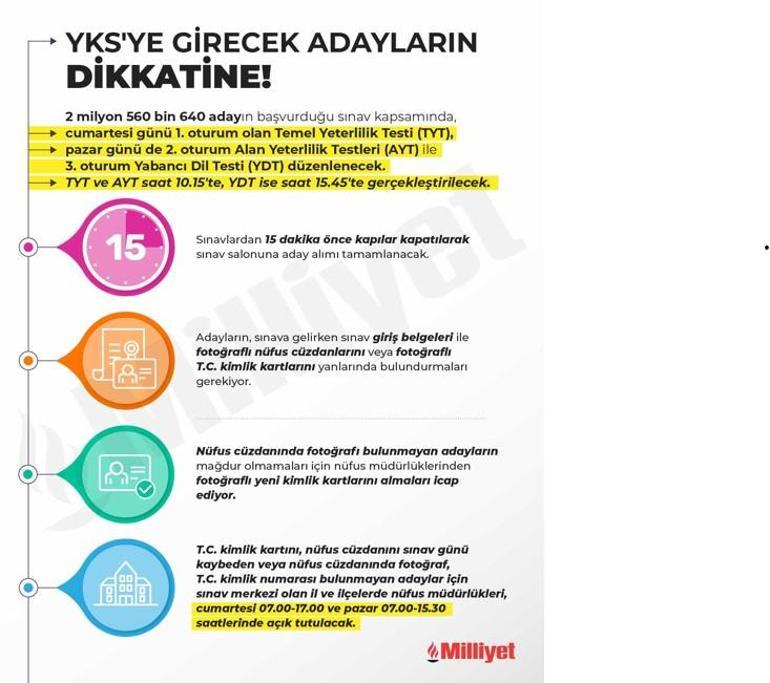 YKS maratonu bugün başlıyor 2 yks maratonu bugun basliyor 0 KvTX8IOg