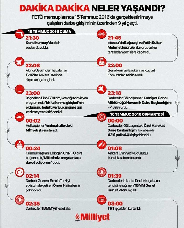 15 Temmuz şehidinin oğlu: Askerdeydim, babamın haberini aldık 2 15 temmuz sehidinin oglu askerdeydim babamin haberini aldik 0 U8nv8iXD