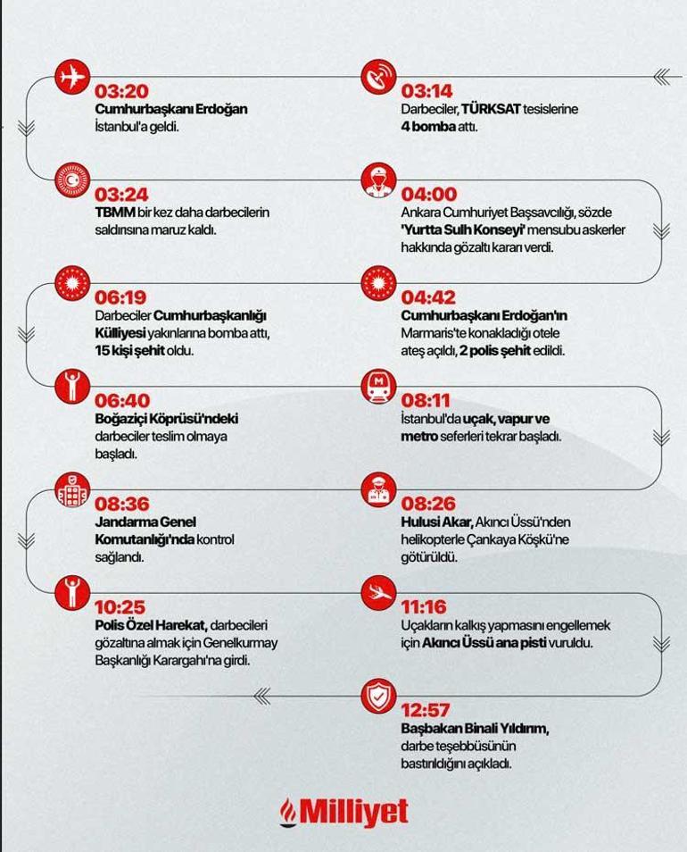 15 Temmuz şehidinin oğlu: Askerdeydim, babamın haberini aldık 3 15 temmuz sehidinin oglu askerdeydim babamin haberini aldik 1 hFvHlFNB