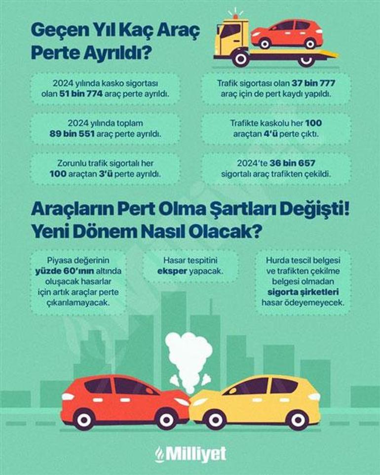 arac sahipleri dikkat sigortada yeni devir bugun basladi 0 6fz3PRzv