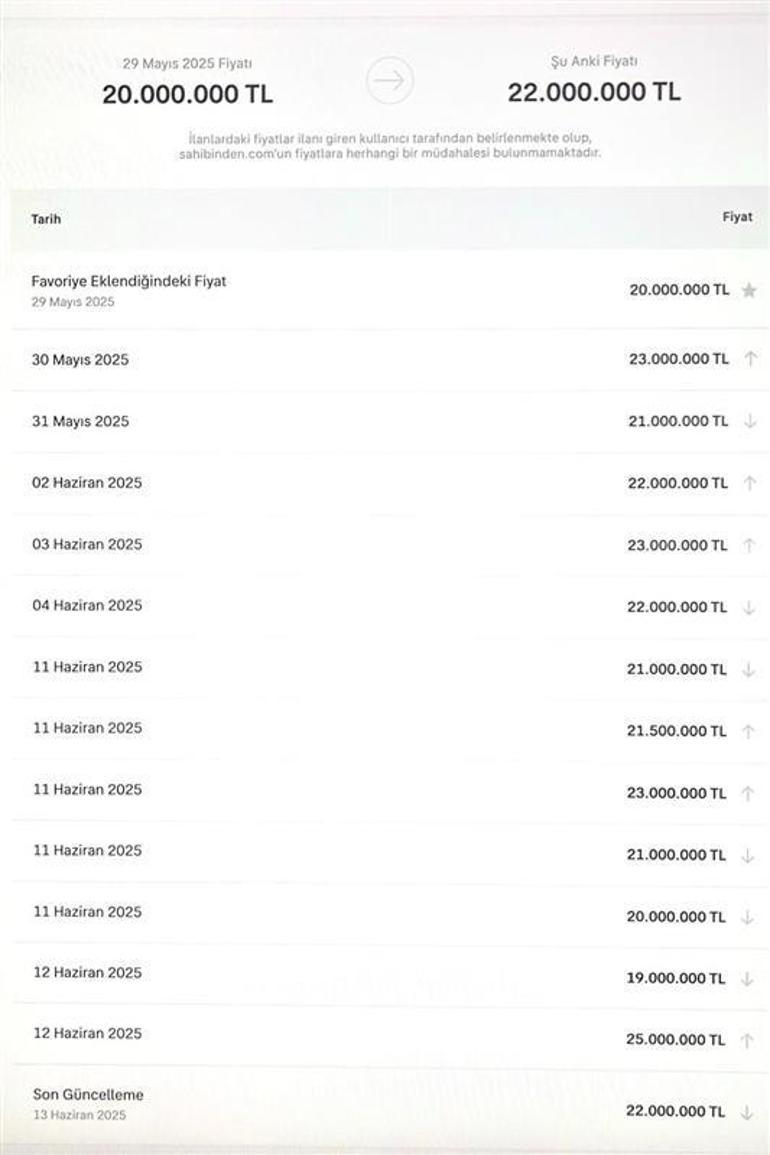 bakanliktan mal sahiplerine siki takip 2 milyon tl artirim yaptilar 1 r6CQ8Esw