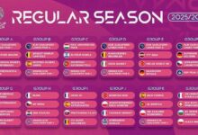 bayanlar euroleague ve eurocup 2025 26 olagan donem kumeleri asik r oldu Kp5XurQS