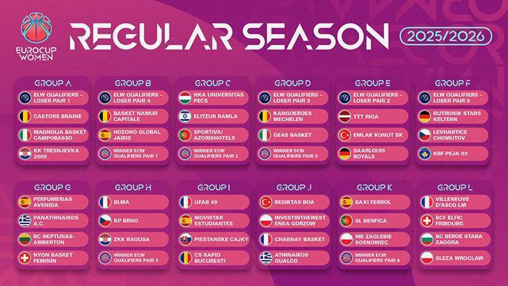 Bayanlar EuroLeague ve EuroCup 2025-26 olağan dönem kümeleri aşikâr oldu 1 bayanlar euroleague ve eurocup 2025 26 olagan donem kumeleri asik r oldu Kp5XurQS