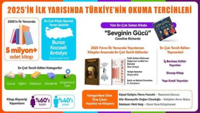birinci 6 ayda en cok cocuk kitabi satildi YgcAnfYY