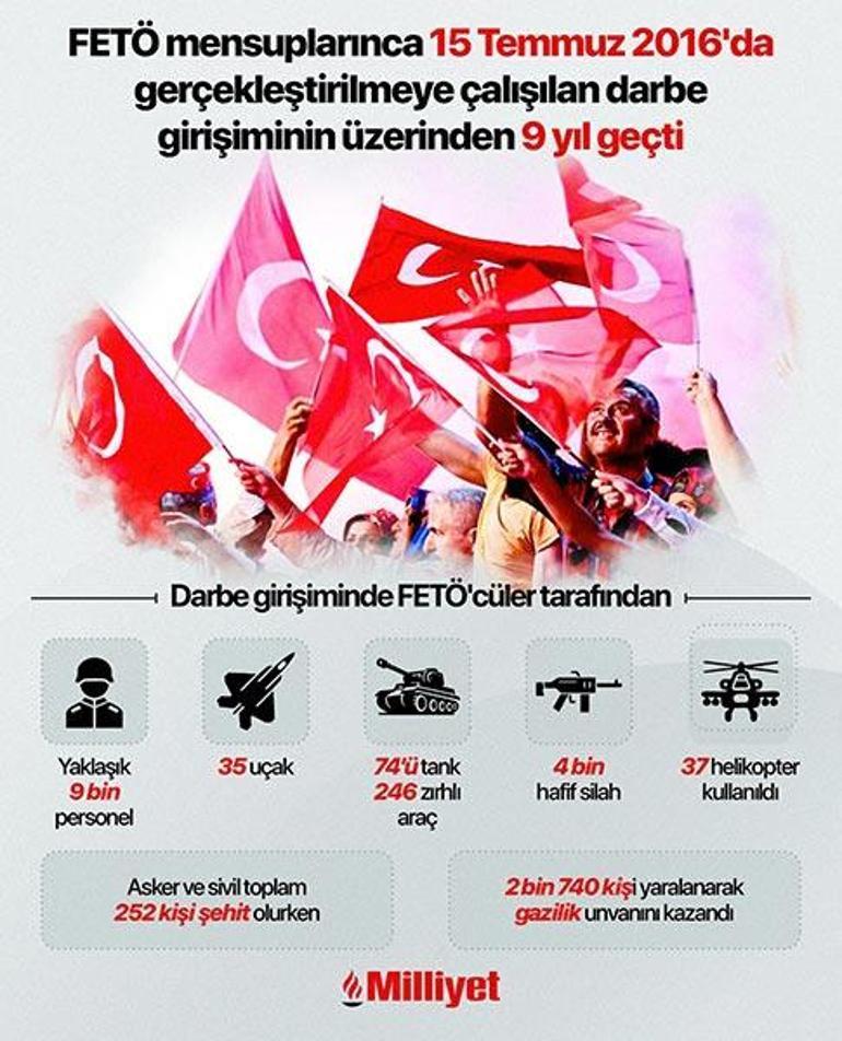 Boğaz'da 15 Temmuz korteji! 253 şehidin anısına 253 tekne 4 bogazda 15 temmuz korteji 253 sehidin anisina 253 tekne 2 QbKzrW5r