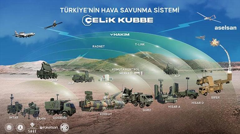 Çelik Kubbe'nin 3 neferi! Korkut, Gürz ve Eralp: 'En âlâ karşılık veren füzeyi fırlatacak' 2 celik kubbenin 3 neferi korkut gurz ve eralp en l karsilik veren fuzeyi firlatacak