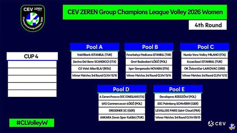 CEV Şampiyonlar Ligi’nde Eczacıbaşı, Fenerbahçe, VakıfBank ve Zeren Spor'un rakipleri aşikâr oldu 2 cev sampiyonlar liginde eczacibasi fenerbahce vakifbank ve zeren sporun rakipleri asik r oldu 0 TiTbCv7V