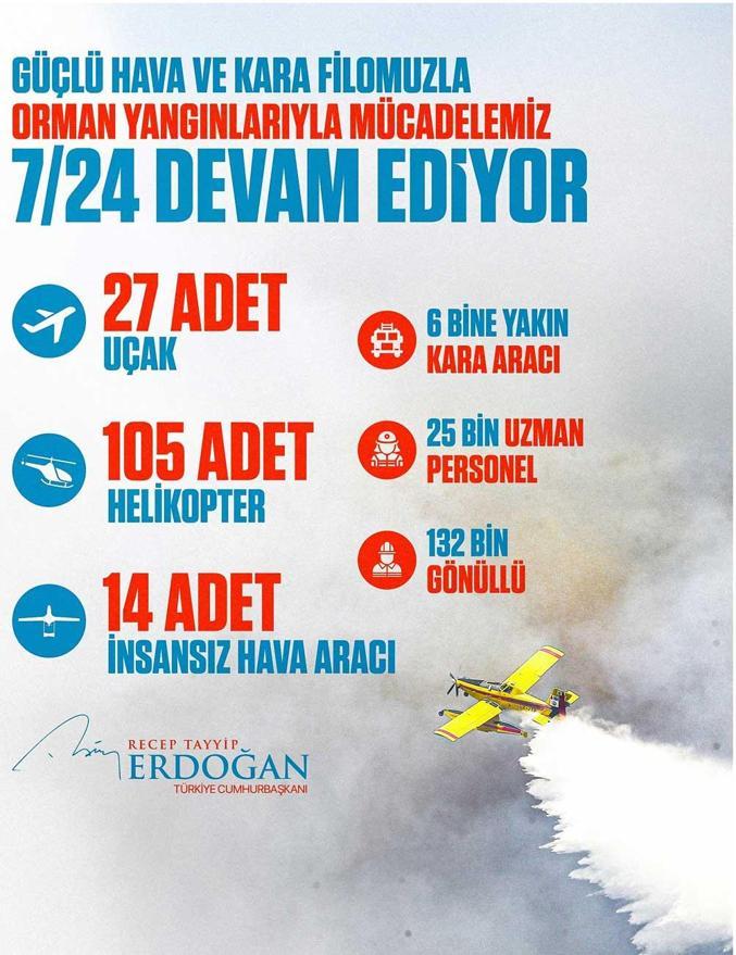 cumhurbaskani erdogandan yanginlarla ugras iletisi 27 ucak 105 helikopterle teyakkuzdayiz 0 iTG72jgl