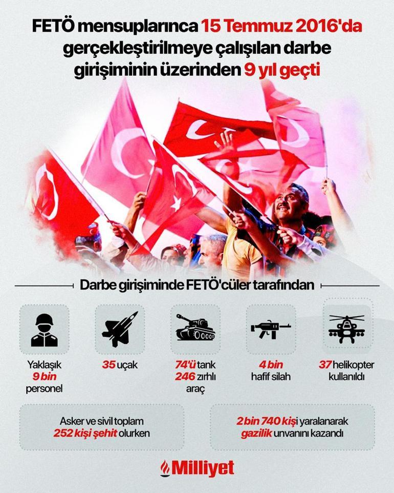 DMM hazırladı! 15 Temmuz'a dair dezenformasyonlara karşı belgeseller 3 dmm hazirladi 15 temmuza dair dezenformasyonlara karsi belgeseller 1 uZqugXJz