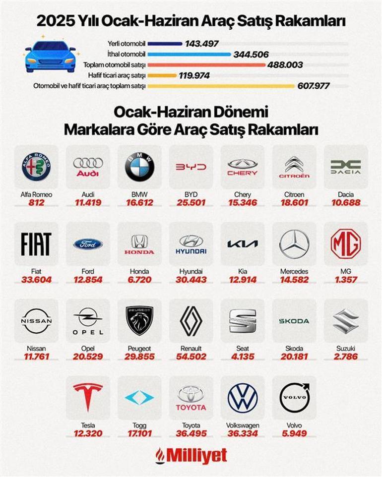 Kredi ile araç alacaklar dikkat! Bankalarda faiz düşüşü başladı 2 kredi ile arac alacaklar dikkat bankalarda faiz dususu basladi 0 8pVqQUha