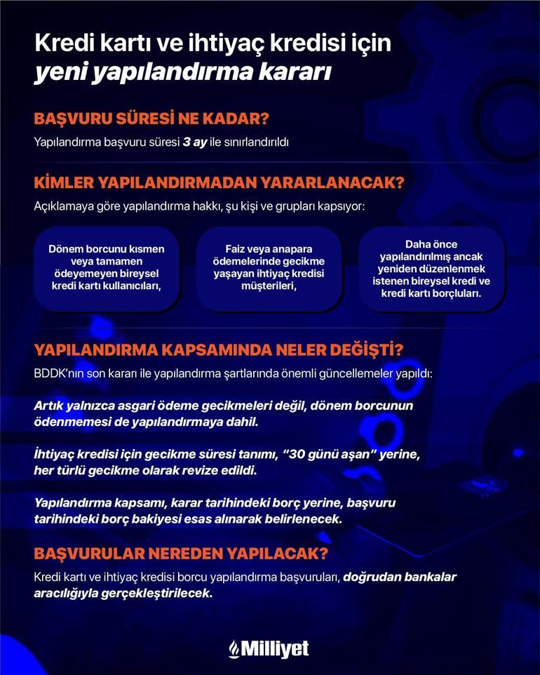 Kredi ve kredi kartı borcu olanlar dikkat! Yapılandırma fırsatı geldi: Taksitler ne kadar tutuyor? 2 kredi ve kredi karti borcu olanlar dikkat yapilandirma firsati geldi taksitler ne kadar tutuyor E5RbH9j5