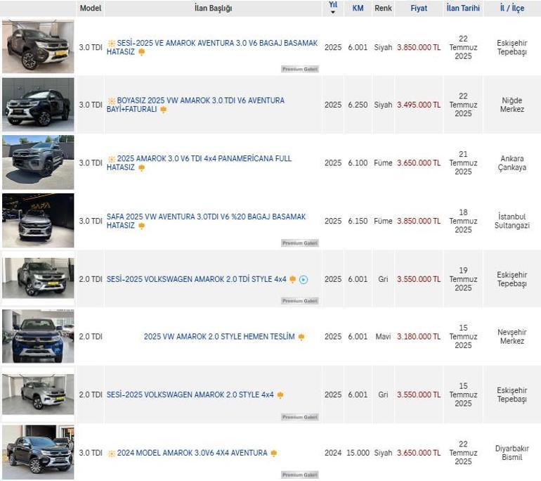 ÖTV düzenlemesi öncesi stok yaptılar! İlan fiyatlarında 1.5 milyon TL’lik artış 4 otv duzenlemesi oncesi stok yaptilar ilan fiyatlarinda 15 milyon tllik artis 2 niOe9cc8