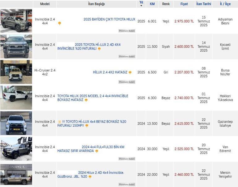 ÖTV düzenlemesi öncesi stok yaptılar! İlan fiyatlarında 1.5 milyon TL’lik artış 5 otv duzenlemesi oncesi stok yaptilar ilan fiyatlarinda 15 milyon tllik artis 3