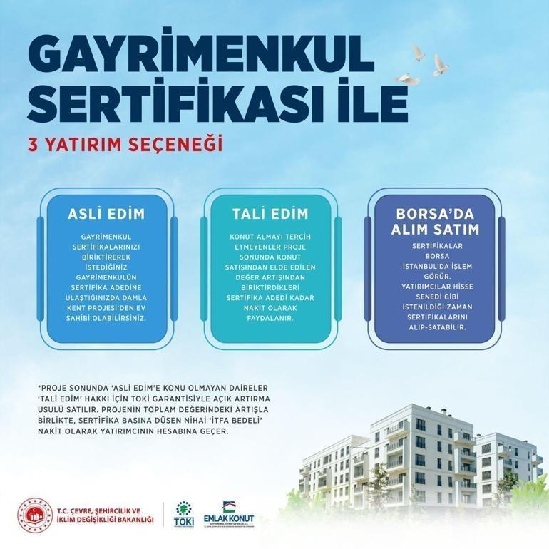 Parası yetmeyen için konut alma fırsatı! Gayrimenkul sertifikası mantıklı mı? 4 parasi yetmeyen icin konut alma firsati gayrimenkul sertifikasi mantikli mi 2 cGZMBquJ