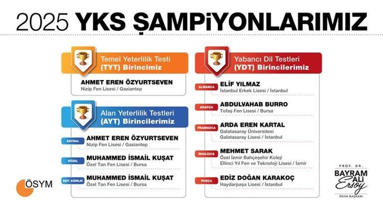 son dakika 2025 yks sonuclari aciklandi 0 rL59PFDk