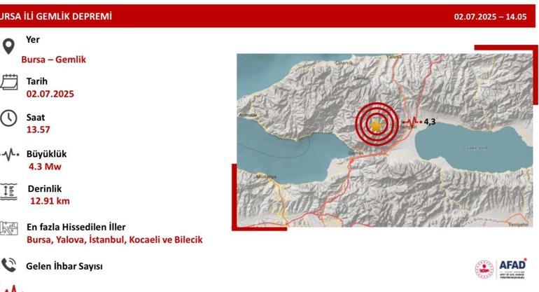 son dakika bursada 43luk deprem sarsinti istanbulda da hissedildi afad datalari paylasti 2 OUBNHZZ6