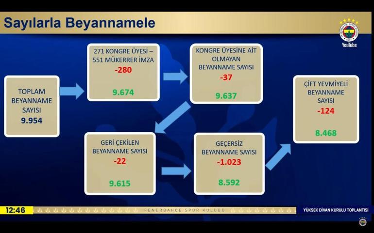 son dakika fenerbahce divan toplantisinda imza sayisi gerginligi lider ali koctan mudahale 1 k4IGW7aQ