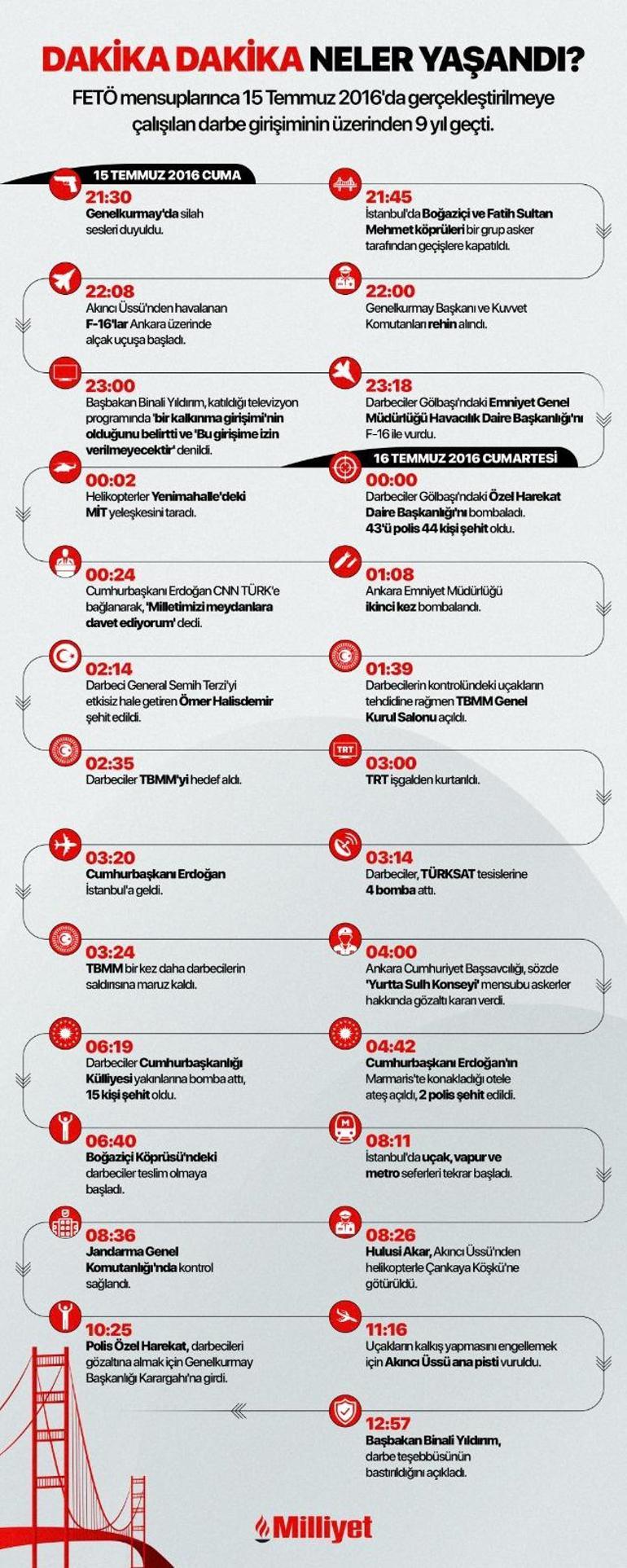 Vali Gül'den 15 Temmuz Demokrasi ve Ulusal Birlik Günü bildirisi 3 vali gulden 15 temmuz demokrasi ve ulusal birlik gunu bildirisi 1 yTHfYeJT