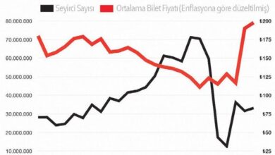 25 yilin en degerli biletleri spGbQKkK