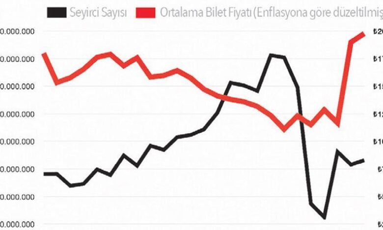 25 yılın en değerli biletleri 1 25 yilin en degerli biletleri spGbQKkK