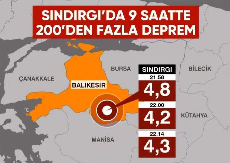 9 saatte 200den fazla zelzele olagan mi prof dr pampaldan balikesirsindirgi aciklamasi 2 SfT7DfPU