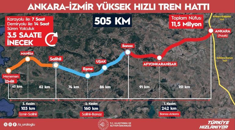 Ankara-İzmir YHT ile seyahat mühleti 3,5 saate düşecek 2 ankara izmir yht ile seyahat muhleti 35 saate dusecek 0 u91WEeGB