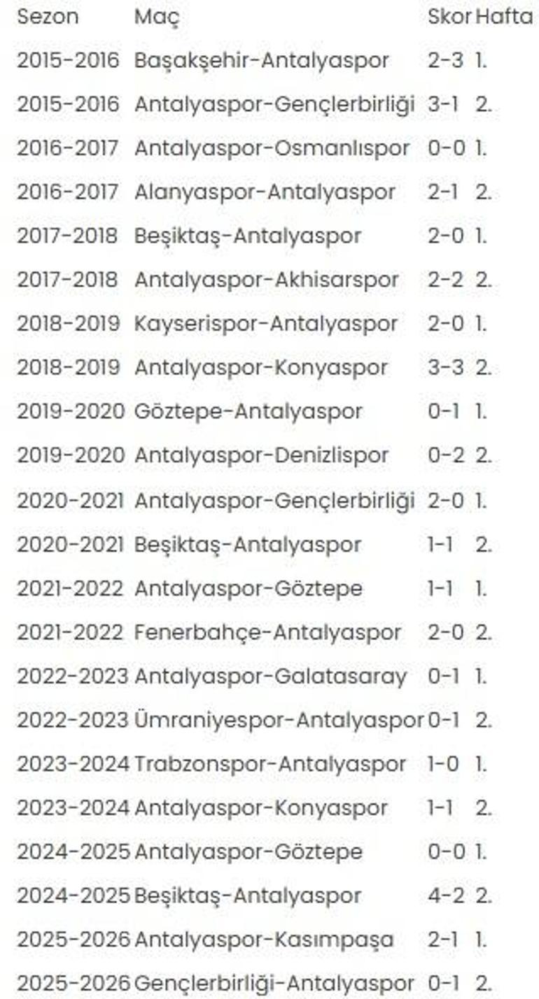 antalyaspor 9 donemin akabinde birincisi basardi 0 8JPJRkYn
