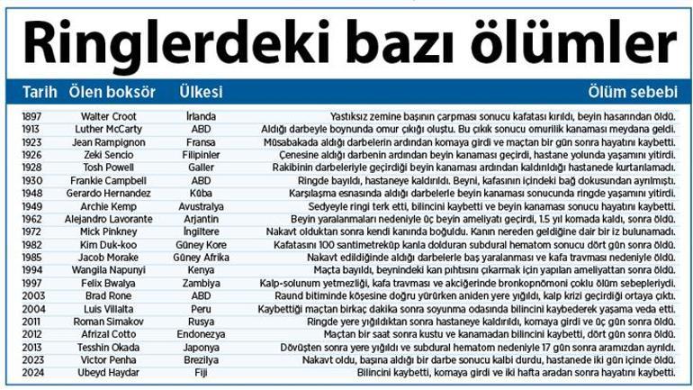 Boksun kanlı faturası: Ringuka! 2 boksun kanli faturasi ringuka 0 aazU2pZK